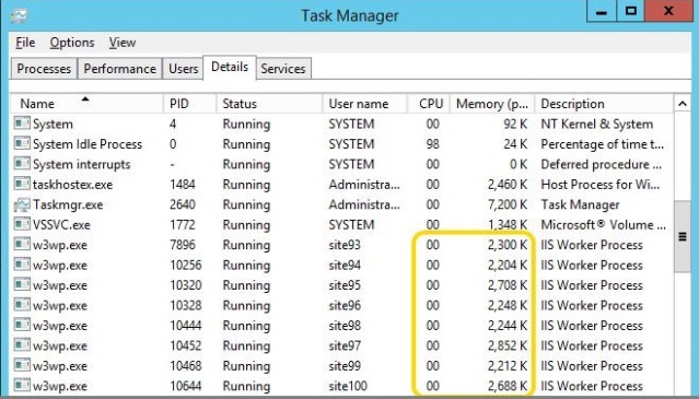 Suspended idle sites