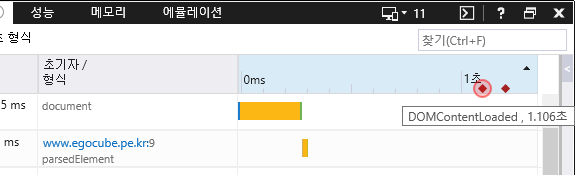 F12 개발자 도구 - 네트워크 창 - 타임라인 - DOMContentLoaded 이벤트