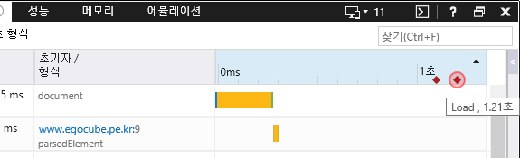 F12 개발자 도구 - 네트워크 창 - 타임라인 - Load 이벤트