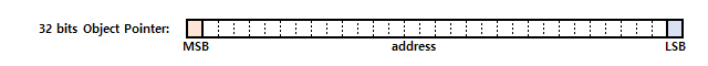 SMI(Small Integer)와 힙 개체 - 일반적인 32비트 포인터