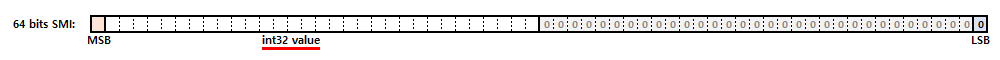 SMI(Small Integer)와 힙 개체 - 64비트 SMI