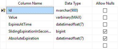 SqlServer 캐시 테이블